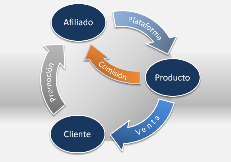 marketing-de-afiliados-affiliate-marketing-01
